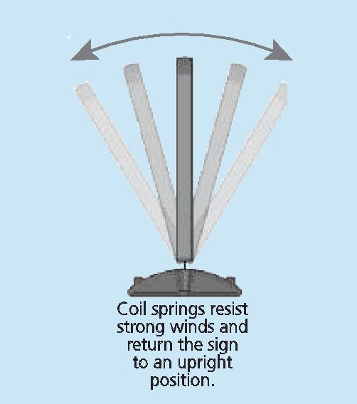 Plasticade Wind Signs - Image 2